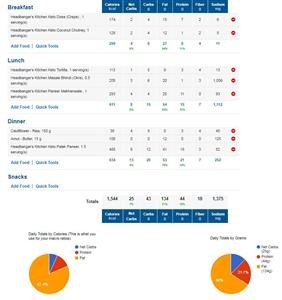 Keto Diet Plan Vegetarian Pdf
